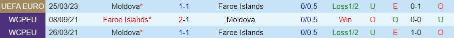 Nhận định bóng đá Faroe vs Moldova 23h00 ngày 109 (Vòng loại Euro 2024) 3