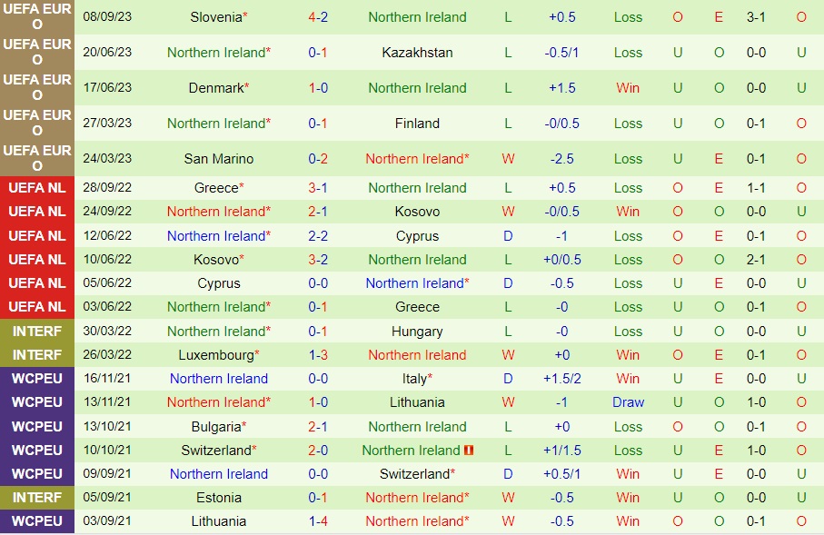 Nhận định Kazakhstan vs Bắc Ireland 20h00 ngày 109 (Vòng loại Euro 2024) 2