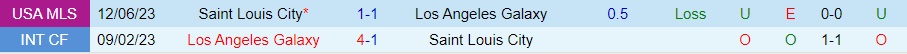 Nhận định bóng đá LA Galaxy vs StLouis 7h00 ngày 119 (Nhà Nghề Mỹ 2023) 3