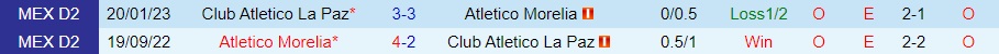Nhận định - dự đoán Morelia vs La Paz 8h05 ngày 119 (Hạng 2 Mexico 202324) 3 Nhận định - dự đoán Morelia vs La Paz 8h05 ngày 119 (Hạng 2 Mexico 202324) 3