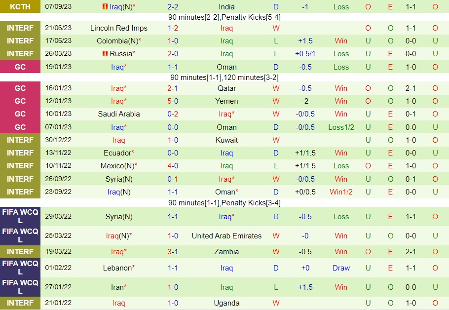 Nhận định bóng đá Thái Lan vs Iraq 20h30 ngày 109 (Giao hữu quốc tế) 2 Nhận định bóng đá Thái Lan vs Iraq 20h30 ngày 109 (Giao hữu quốc tế) 2