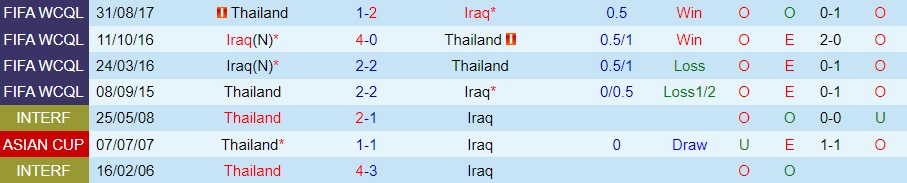 Nhận định bóng đá Thái Lan vs Iraq 20h30 ngày 109 (Giao hữu quốc tế) 3 Nhận định bóng đá Thái Lan vs Iraq 20h30 ngày 109 (Giao hữu quốc tế) 3