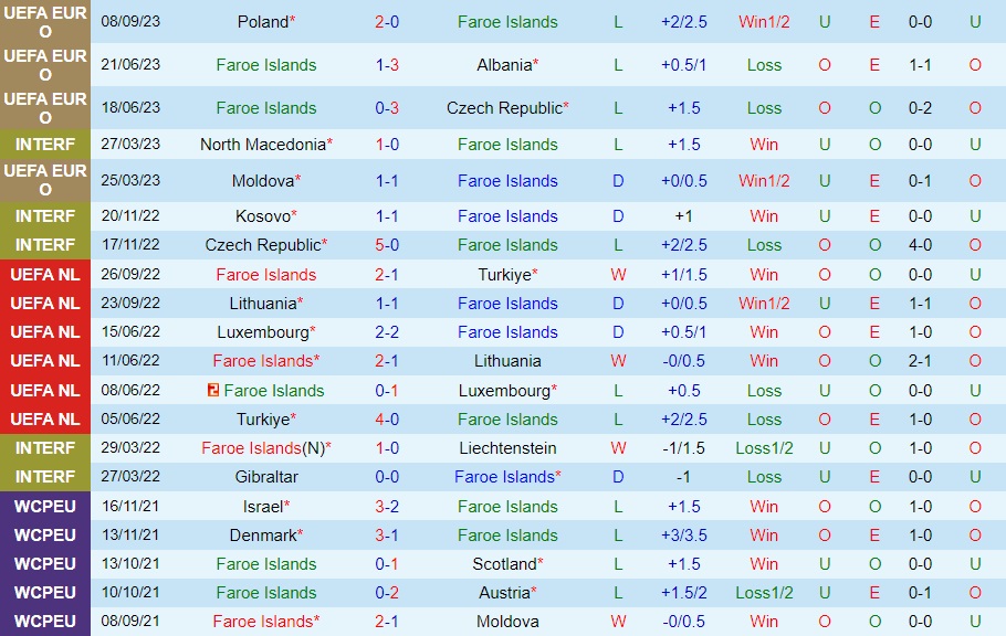 Nhận định bóng đá Faroe vs Moldova 23h00 ngày 109 (Vòng loại Euro 2024) 1
