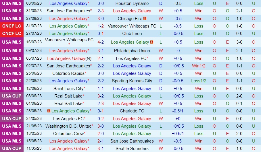 Nhận định bóng đá LA Galaxy vs StLouis 7h00 ngày 119 (Nhà Nghề Mỹ 2023) 1