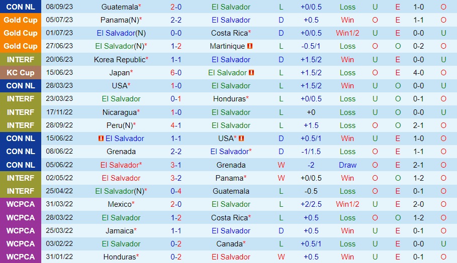 Nhận định El Salvador vs Trinidad & Tobago 9h10 ngày 119 (CONCACAF Nations League 202324) 1