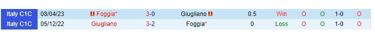 Nhận định Foggia vs Giugliano 01h45 ngày 1209 (Hạng 3 Italia 202324) 1