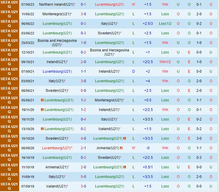 Nhận định U21 Luxembourg vs U21 Anh 23h00 ngày 1109 (Vòng loại U21 châu Âu 2025) 1