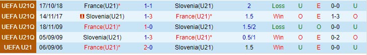 Nhận định U21 Slovenia vs U21 Pháp 23h00 ngày 1109 (Vòng loại U21 châu Âu 2025) 1