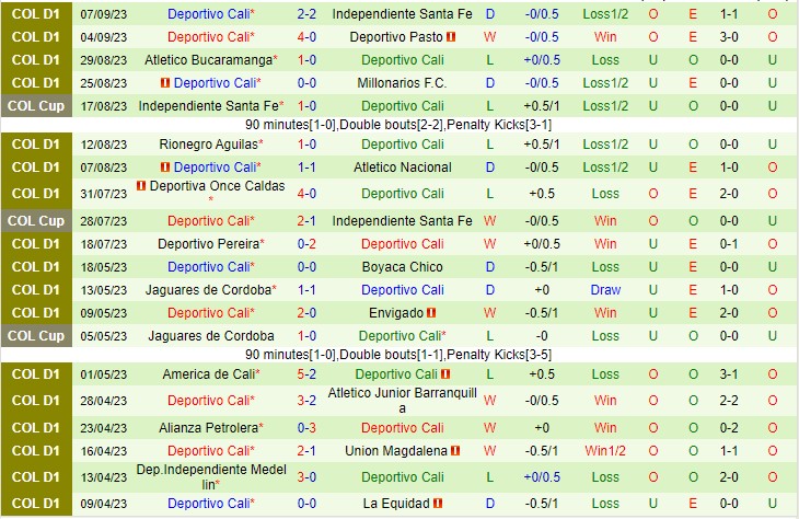 Nhận định America de Cali vs Deportivo Cali 06h10 ngày 119 (VĐQG Colombia 2023) 3