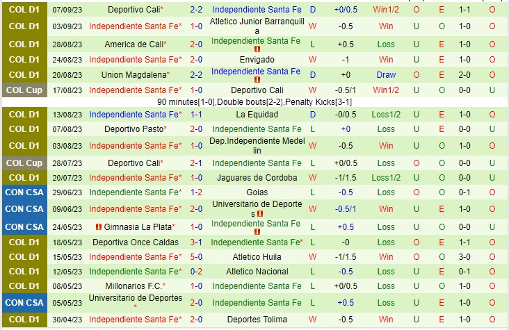 Nhận định Millonarios vs Santa Fe 08h20 ngày 119 (VĐQG Colombia 2023) 3