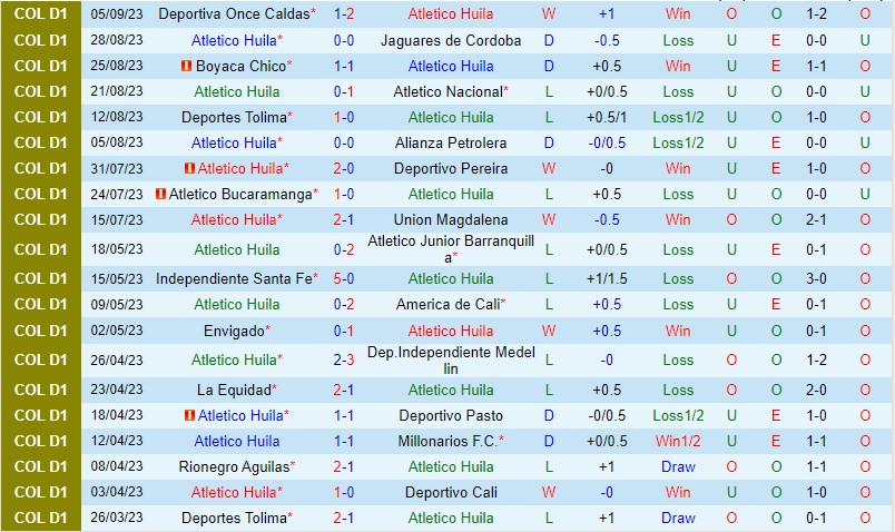 Nhận định Atletico Huila vs Tolima 6h15 ngày 129 (VĐQG Colombia) 2