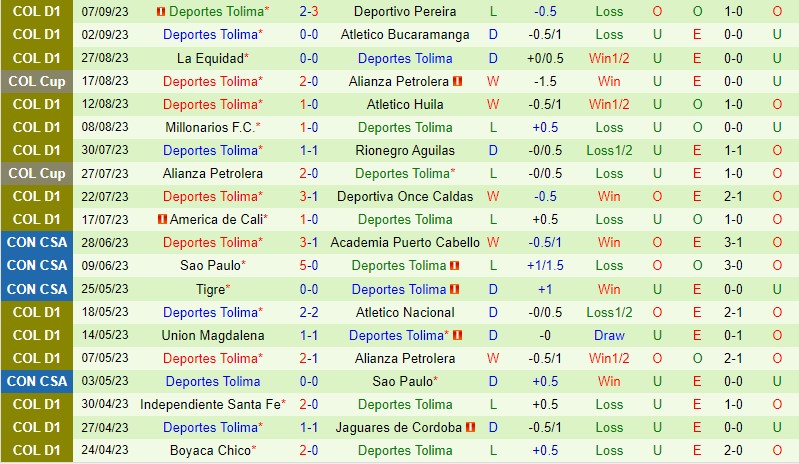 Nhận định Atletico Huila vs Tolima 6h15 ngày 129 (VĐQG Colombia) 3