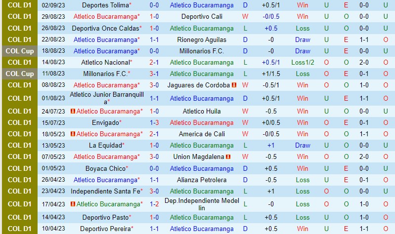 Nhận định Bucaramanga vs Alianza Petrolera 8h30 ngày 129 (VĐQG Colombia) 2 Nhận định Bucaramanga vs Alianza Petrolera 8h30 ngày 129 (VĐQG Colombia) 2