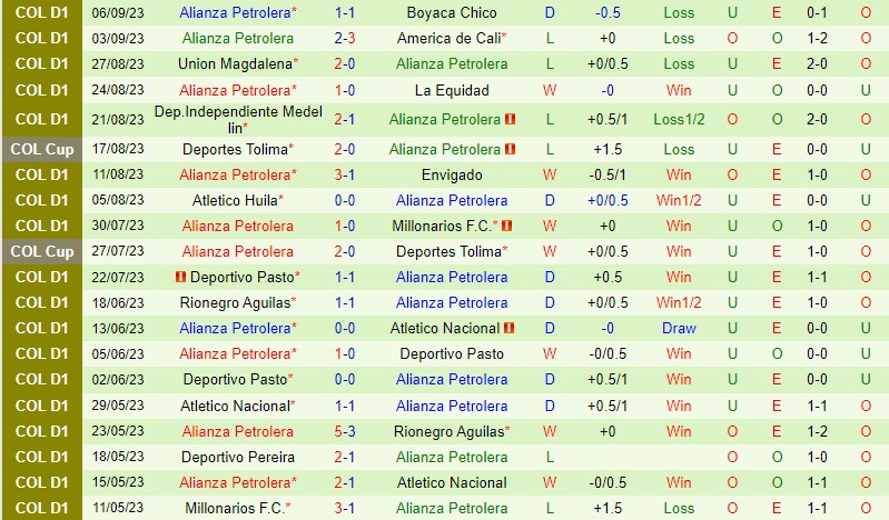 Nhận định Bucaramanga vs Alianza Petrolera 8h30 ngày 129 (VĐQG Colombia) 3 Nhận định Bucaramanga vs Alianza Petrolera 8h30 ngày 129 (VĐQG Colombia) 3
