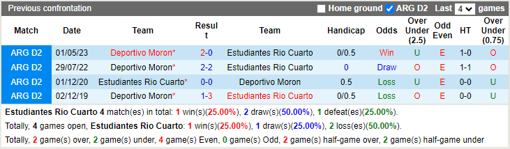 Nhận định Rio Cuarto vs Moron 7h00 ngày 129 (Hạng 2 Argentina 2023) 1