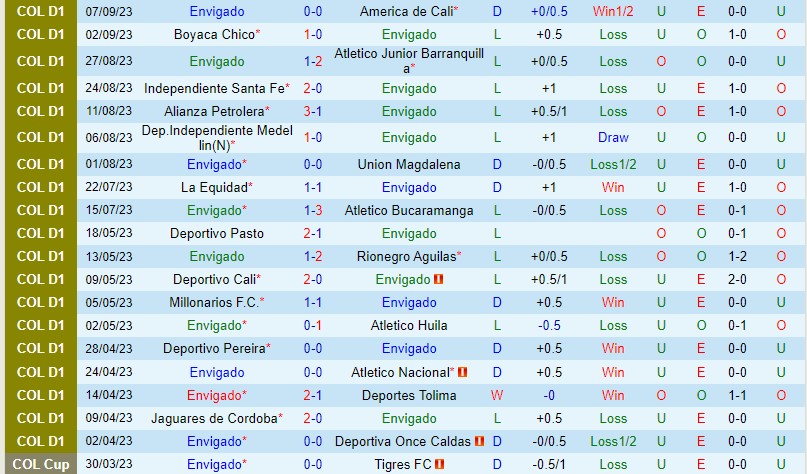 Nhận định Envigado vs Rionegro 4h00 ngày 129 (VĐQG Colombia) 2 Nhận định Envigado vs Rionegro 4h00 ngày 129 (VĐQG Colombia) 2