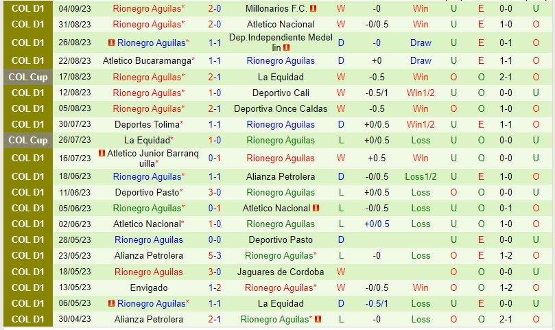 Nhận định Envigado vs Rionegro 4h00 ngày 129 (VĐQG Colombia) 3 Nhận định Envigado vs Rionegro 4h00 ngày 129 (VĐQG Colombia) 3