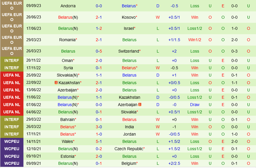 Israel vs Belarus Israel vs Belarus
