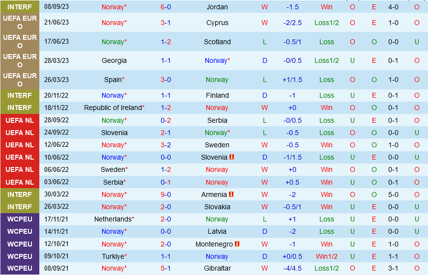 Na Uy vs Georgia Na Uy vs Georgia