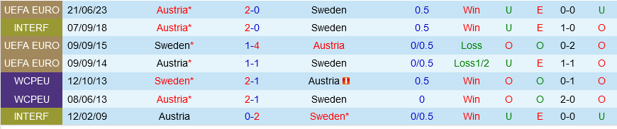 Thụy Điển vs Áo Thuy dien vs ao