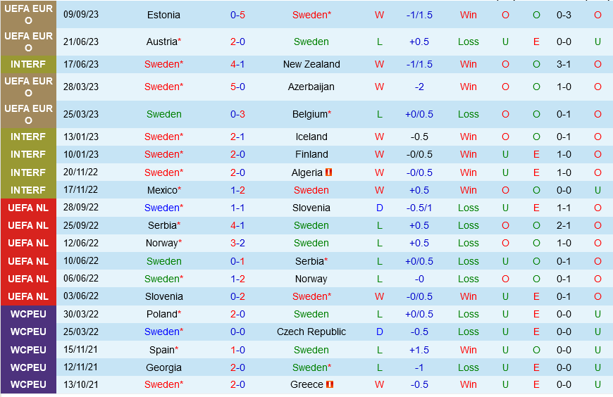 Thụy Điển vs Áo Thuy dien vs ao