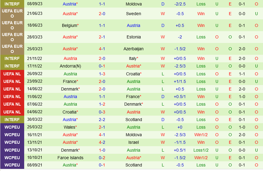 Thụy Điển vs Áo Thuy dien vs ao