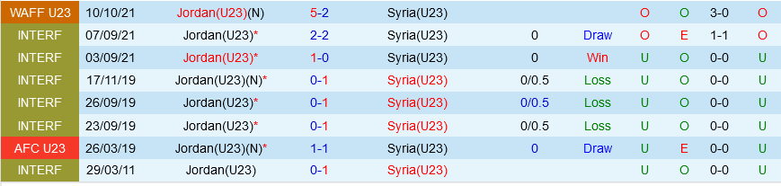 U23 Jordan vs U23 Syria