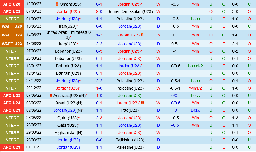 U23 Jordan vs U23 Syria