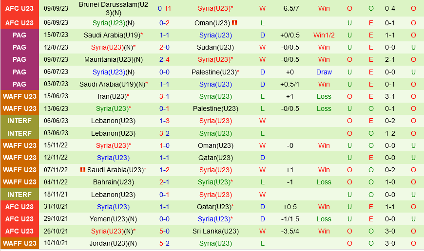 U23 Jordan vs U23 Syria