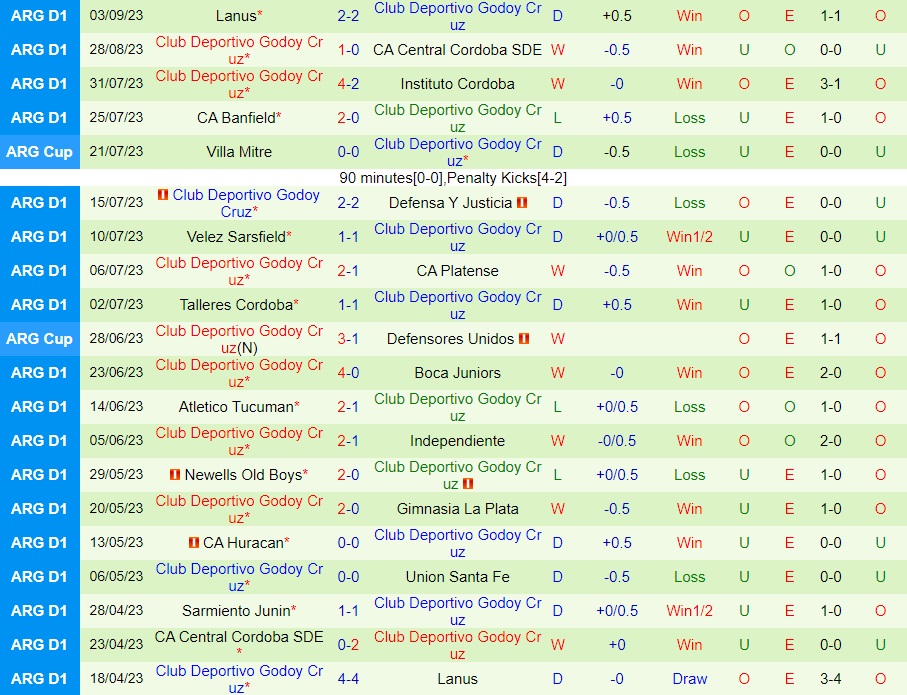 Nhận định Justicia vs Godoy Cruz 6h00 ngày 129 (Cúp Liên đoàn Argentina 2023) 2 Nhận định Justicia vs Godoy Cruz 6h00 ngày 129 (Cúp Liên đoàn Argentina 2023) 2