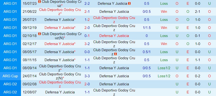 Nhận định Justicia vs Godoy Cruz 6h00 ngày 129 (Cúp Liên đoàn Argentina 2023) 3 Nhận định Justicia vs Godoy Cruz 6h00 ngày 129 (Cúp Liên đoàn Argentina 2023) 3