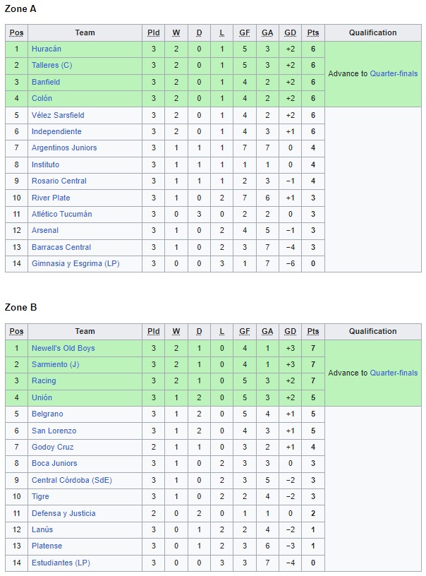 Nhận định Justicia vs Godoy Cruz 6h00 ngày 129 (Cúp Liên đoàn Argentina 2023) 4 Nhận định Justicia vs Godoy Cruz 6h00 ngày 129 (Cúp Liên đoàn Argentina 2023) 4