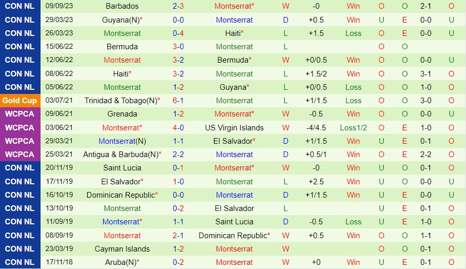 Nhận định Montserrat vs Dominican 6h00 ngày 129 (CONCACAF Nations League 202324) 2 Nhận định Montserrat vs Dominican 6h00 ngày 129 (CONCACAF Nations League 202324) 2