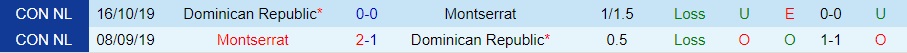 Nhận định Montserrat vs Dominican 6h00 ngày 129 (CONCACAF Nations League 202324) 3 Nhận định Montserrat vs Dominican 6h00 ngày 129 (CONCACAF Nations League 202324) 3