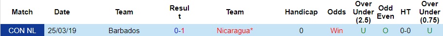 Nhận định Nicaragua vs Barbados 9h00 ngày 129 (CONCACAF Nations League 202324) 3