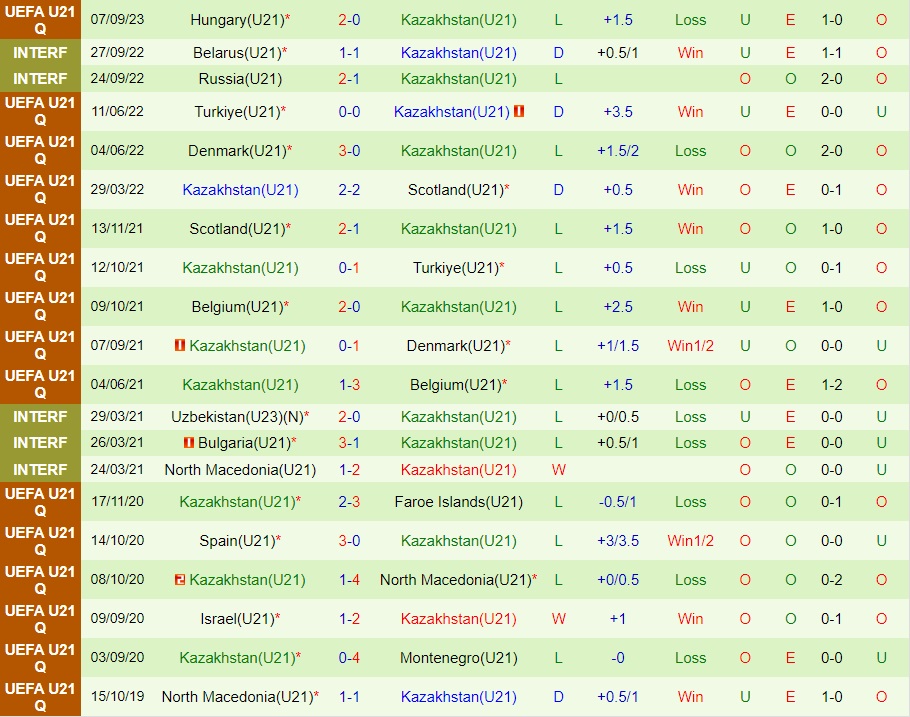 Nhận định U21 Bỉ vs U21 Kazakhstan 1h00 ngày 129 (Vòng loại U21 châu Âu 2025) 2 Nhận định U21 Bỉ vs U21 Kazakhstan 1h00 ngày 129 (Vòng loại U21 châu Âu 2025) 2