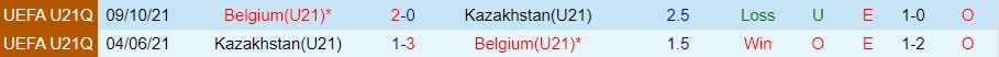 Nhận định U21 Bỉ vs U21 Kazakhstan 1h00 ngày 129 (Vòng loại U21 châu Âu 2025) 3 Nhận định U21 Bỉ vs U21 Kazakhstan 1h00 ngày 129 (Vòng loại U21 châu Âu 2025) 3