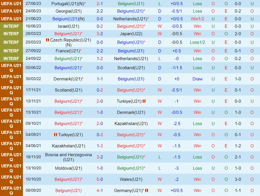 Nhận định U21 Bỉ vs U21 Kazakhstan 1h00 ngày 129 (Vòng loại U21 châu Âu 2025) 1 Nhận định U21 Bỉ vs U21 Kazakhstan 1h00 ngày 129 (Vòng loại U21 châu Âu 2025) 1