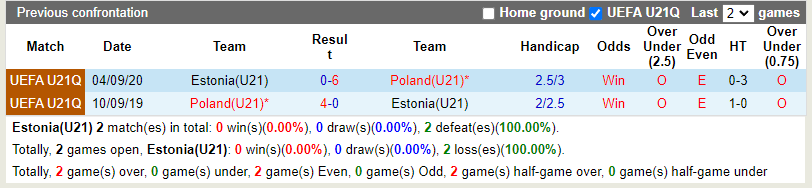 Nhận định U21 Estonia vs U21 Ba Lan 23h00 ngày 129 (Vòng loại U21 châu Âu 2025) 1