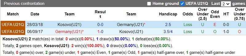 Nhận định U21 Kosovo vs U21 Đức 0h00 ngày 139 (Vòng loại U21 châu Âu 2025) 1 Nhận định U21 Kosovo vs U21 Đức 0h00 ngày 139 (Vòng loại U21 châu Âu 2025) 1