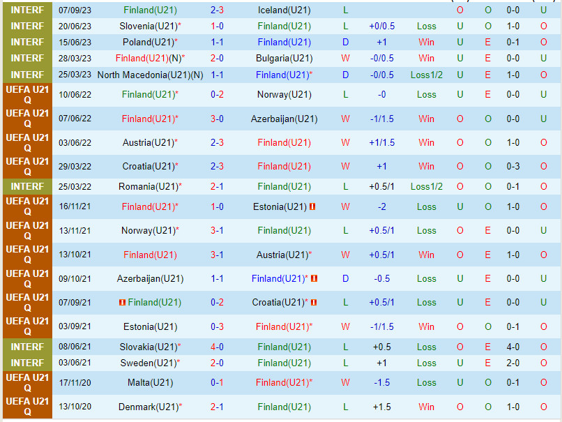 Nhận định U21 Phần Lan vs U21 Thụy Sĩ 22h00 ngày 129 (Vòng loại U21 châu Âu 2025) 1