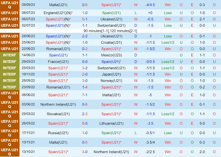 Nhận định U21 Tây Ban Nha vs U21 Scotland 2h00 ngày 129 (Vòng loại U21 châu Âu 2025) 1 Nhận định U21 Tây Ban Nha vs U21 Scotland 2h00 ngày 129 (Vòng loại U21 châu Âu 2025) 1