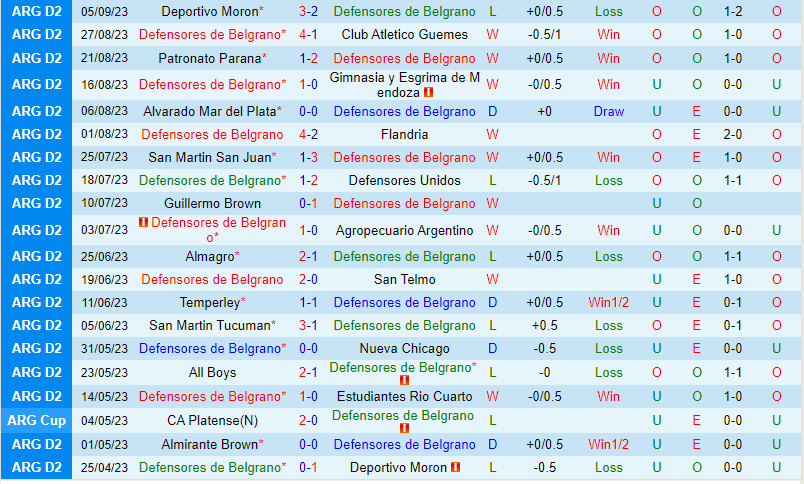 Nhận định Belgrano vs Almirante Brown 7h00 ngày 129 (Hạng 2 Argentina 2023) 2 Nhận định Belgrano vs Almirante Brown 7h00 ngày 129 (Hạng 2 Argentina 2023) 2