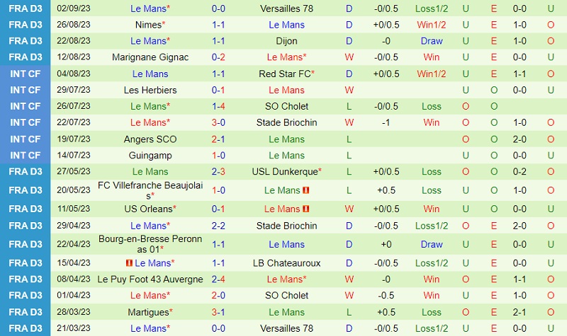 Nhận định Orleans vs Le Mans 2h00 ngày 129 (Hạng 3 Pháp 202324) 3