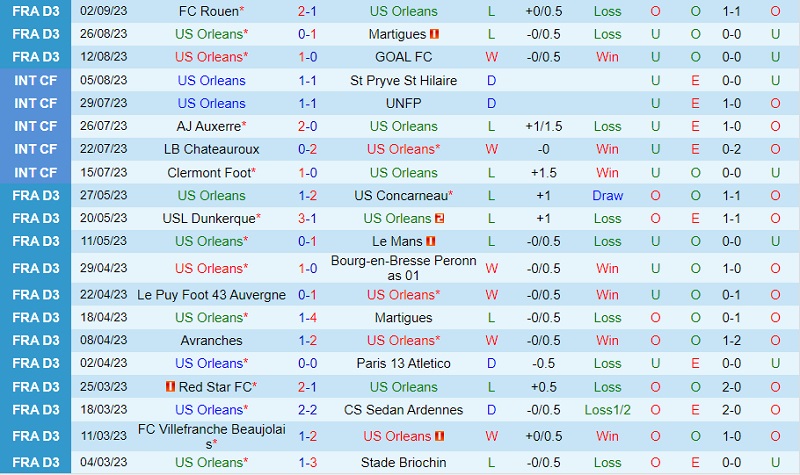 Nhận định Orleans vs Le Mans 2h00 ngày 129 (Hạng 3 Pháp 202324) 2