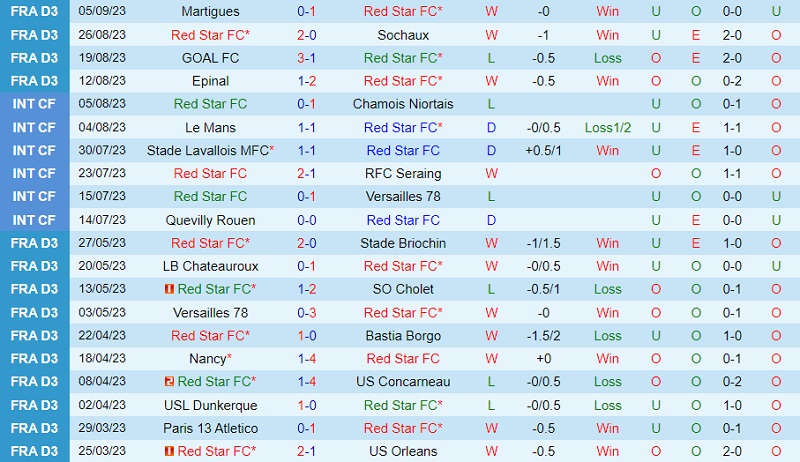 Nhận định Red Star vs Rouen 0h30 ngày 129 (Hạng 3 Pháp 202324) 2