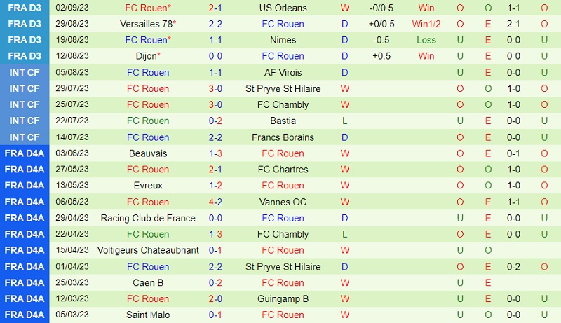 Nhận định Red Star vs Rouen 0h30 ngày 129 (Hạng 3 Pháp 202324) 3