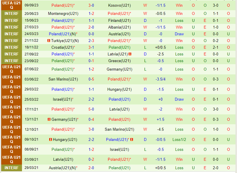 Nhận định U21 Estonia vs U21 Ba Lan 23h00 ngày 129 (Vòng loại U21 châu Âu 2025) 3