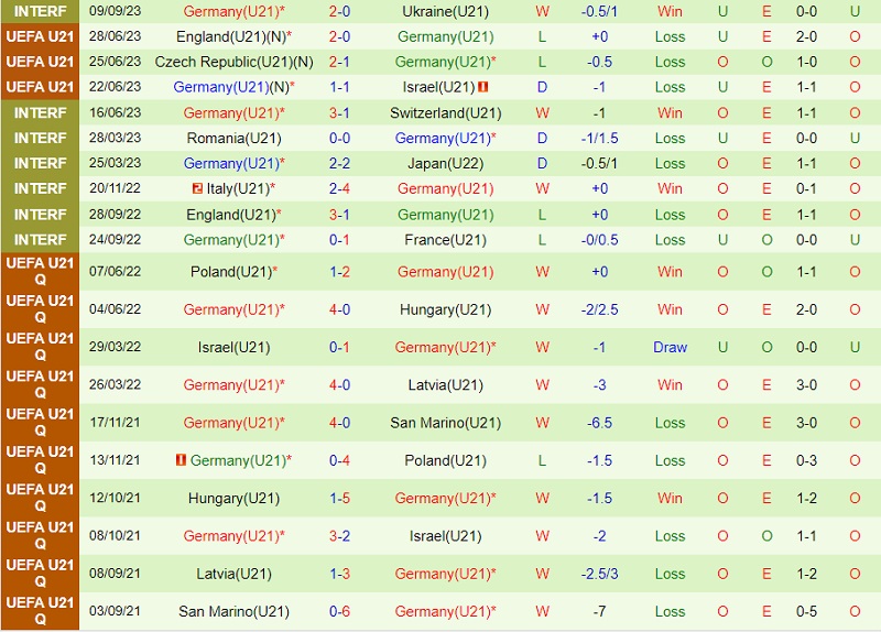 Nhận định U21 Kosovo vs U21 Đức 0h00 ngày 139 (Vòng loại U21 châu Âu 2025) 3 Nhận định U21 Kosovo vs U21 Đức 0h00 ngày 139 (Vòng loại U21 châu Âu 2025) 3