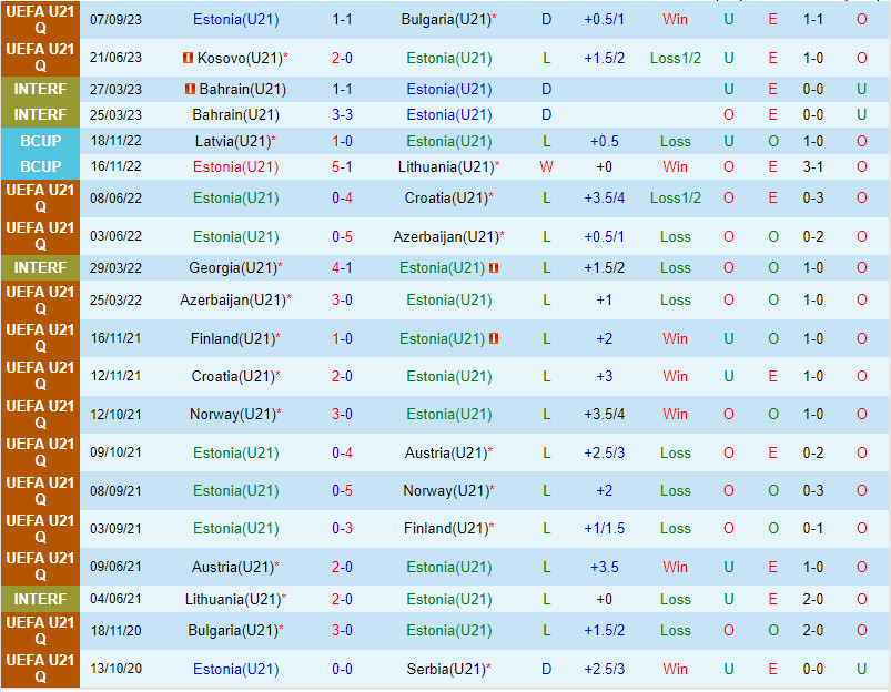 Nhận định U21 Estonia vs U21 Ba Lan 23h00 ngày 129 (Vòng loại U21 châu Âu 2025) 2
